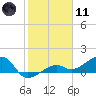 Big Spanish Channel tide chart for Thursday, January 11, 2024