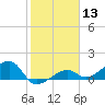 Big Spanish Channel tide chart for Saturday, January 13, 2024