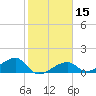 Big Spanish Channel tide chart for Monday, January 15, 2024