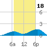 Big Spanish Channel tide chart for Thursday, January 18, 2024