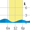 Big Spanish Channel tide chart for Monday, January 1, 2024