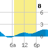 Big Spanish Channel tide chart for Monday, January 8, 2024