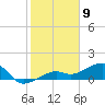 Big Spanish Channel tide chart for Tuesday, January 9, 2024