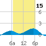 Big Spanish Channel tide chart for Thursday, February 15, 2024