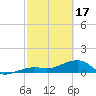 Big Spanish Channel tide chart for Saturday, February 17, 2024