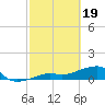 Big Spanish Channel tide chart for Monday, February 19, 2024