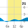 Big Spanish Channel tide chart for Wednesday, February 21, 2024