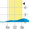 Big Spanish Channel tide chart for Sunday, February 4, 2024