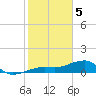 Big Spanish Channel tide chart for Monday, February 5, 2024