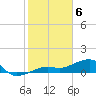Big Spanish Channel tide chart for Tuesday, February 6, 2024