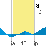 Big Spanish Channel tide chart for Thursday, February 8, 2024
