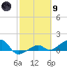 Big Spanish Channel tide chart for Friday, February 9, 2024