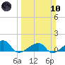 Big Spanish Channel tide chart for Sunday, March 10, 2024