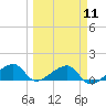 Big Spanish Channel tide chart for Monday, March 11, 2024