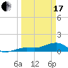 Big Spanish Channel tide chart for Sunday, March 17, 2024