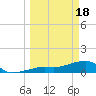 Big Spanish Channel tide chart for Monday, March 18, 2024