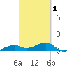 Big Spanish Channel tide chart for Friday, March 1, 2024