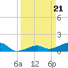 Big Spanish Channel tide chart for Thursday, March 21, 2024