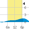 Big Spanish Channel tide chart for Monday, March 4, 2024