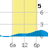 Big Spanish Channel tide chart for Tuesday, March 5, 2024