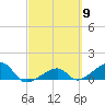 Big Spanish Channel tide chart for Saturday, March 9, 2024