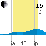 Big Spanish Channel tide chart for Monday, April 15, 2024