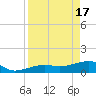 Big Spanish Channel tide chart for Wednesday, April 17, 2024