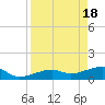 Big Spanish Channel tide chart for Thursday, April 18, 2024
