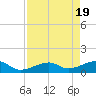 Big Spanish Channel tide chart for Friday, April 19, 2024