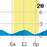 Big Spanish Channel tide chart for Saturday, April 20, 2024