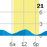 Big Spanish Channel tide chart for Sunday, April 21, 2024