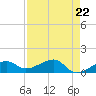 Big Spanish Channel tide chart for Monday, April 22, 2024