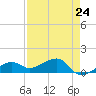 Big Spanish Channel tide chart for Wednesday, April 24, 2024
