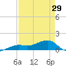 Big Spanish Channel tide chart for Monday, April 29, 2024