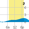 Big Spanish Channel tide chart for Tuesday, April 2, 2024