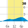 Big Spanish Channel tide chart for Tuesday, April 30, 2024