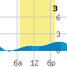 Big Spanish Channel tide chart for Wednesday, April 3, 2024
