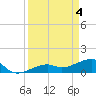 Big Spanish Channel tide chart for Thursday, April 4, 2024