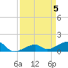 Big Spanish Channel tide chart for Friday, April 5, 2024