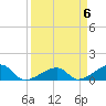 Big Spanish Channel tide chart for Saturday, April 6, 2024