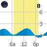 Big Spanish Channel tide chart for Monday, April 8, 2024