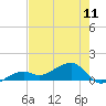 Big Spanish Channel tide chart for Saturday, May 11, 2024