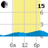 Big Spanish Channel tide chart for Wednesday, May 15, 2024