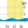Big Spanish Channel tide chart for Friday, May 17, 2024