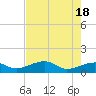 Big Spanish Channel tide chart for Saturday, May 18, 2024