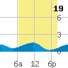 Big Spanish Channel tide chart for Sunday, May 19, 2024