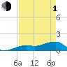 Big Spanish Channel tide chart for Wednesday, May 1, 2024
