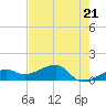 Big Spanish Channel tide chart for Tuesday, May 21, 2024
