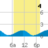 Big Spanish Channel tide chart for Saturday, May 4, 2024