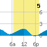 Big Spanish Channel tide chart for Sunday, May 5, 2024